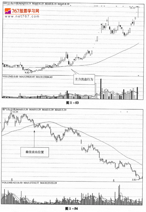 用季线进行投资分析