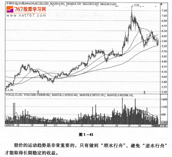 用均线判断股价趋势
