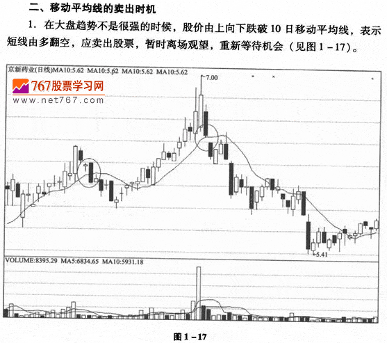 移动平均线的卖出时机