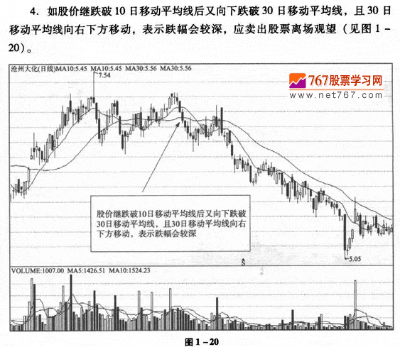 移动平均线的卖出时机