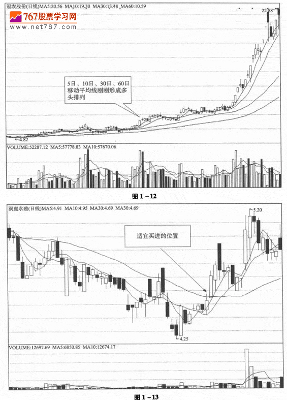 移动平均线的买入时机