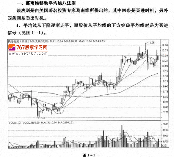 均线的应用法则