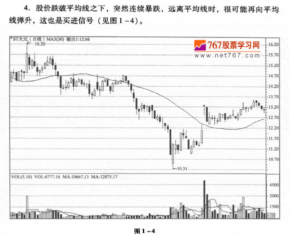 均线的应用法则