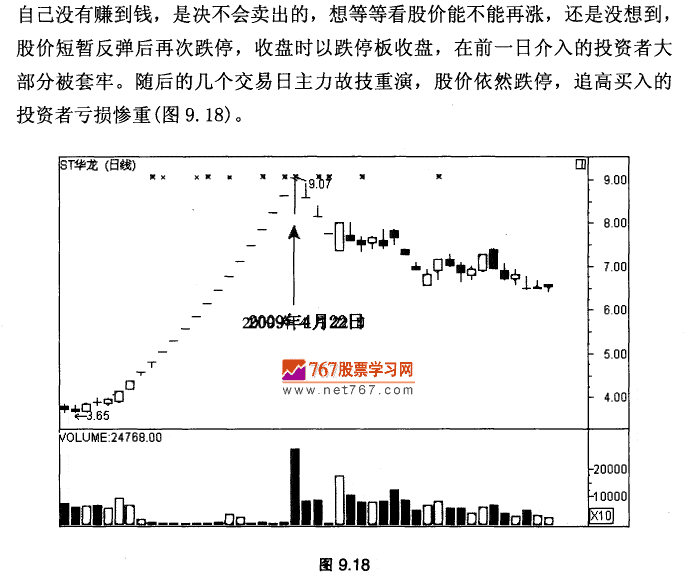 连续涨停后跌停