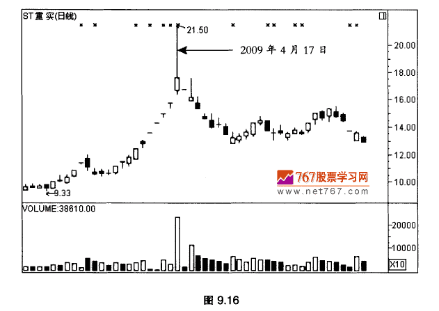 连续涨停后跌停