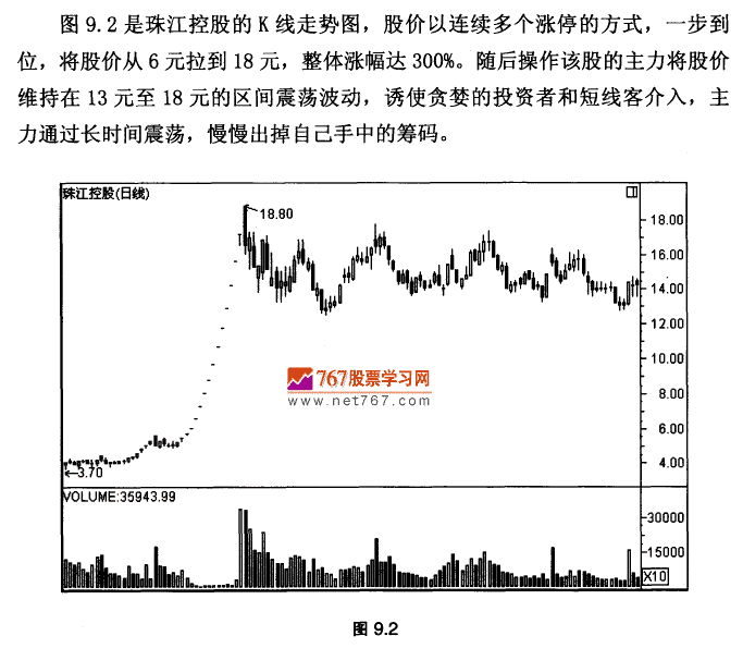 顶部区间的陷阱