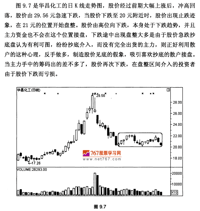 下跌途中的盘整