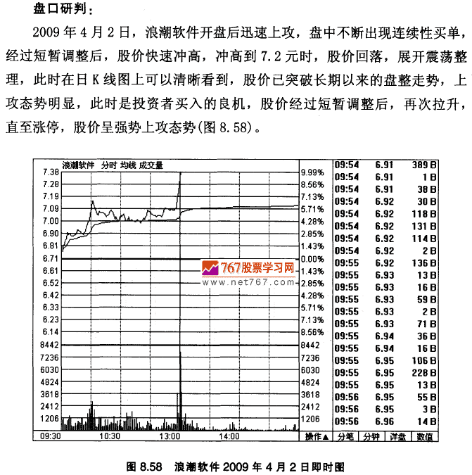 浪潮软件K线实战