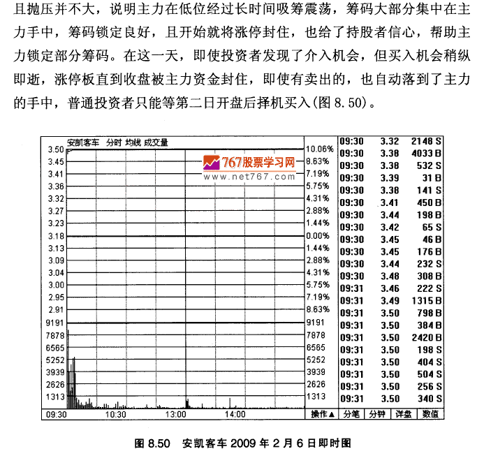 安凯客车K线实战