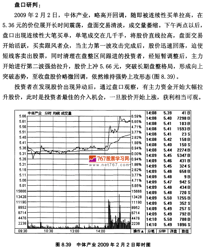 中体产业K线实战