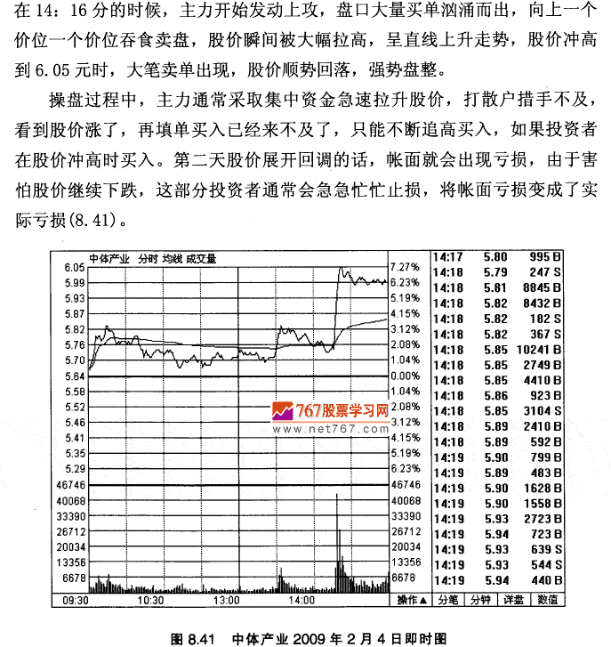 中体产业K线实战