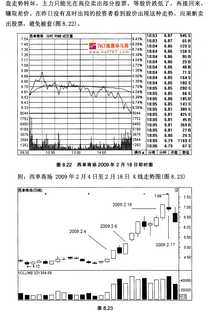 西单商场K线实战