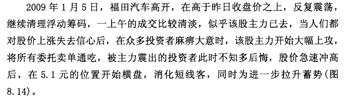 福田汽车K线实战