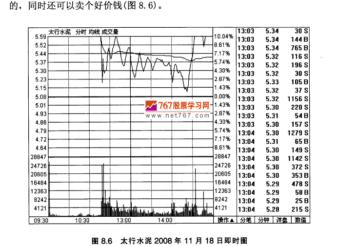 太行水泥K线实战