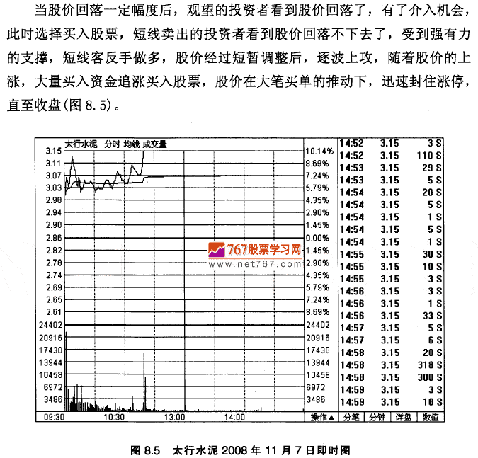 太行水泥K线实战