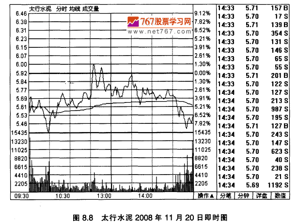 太行水泥K线实战