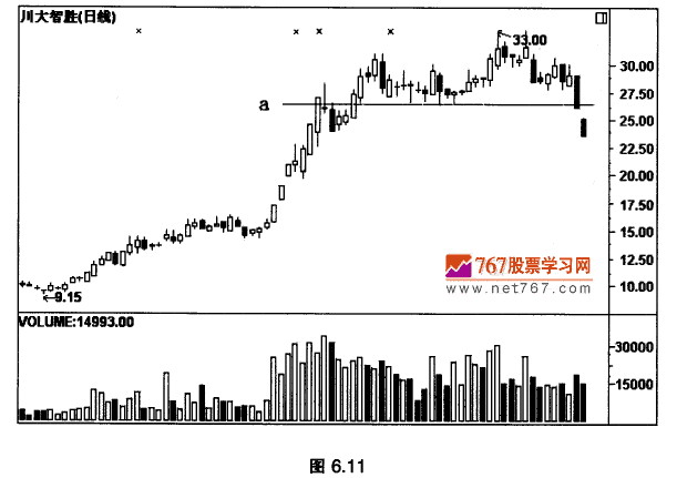 K线最佳卖出时机