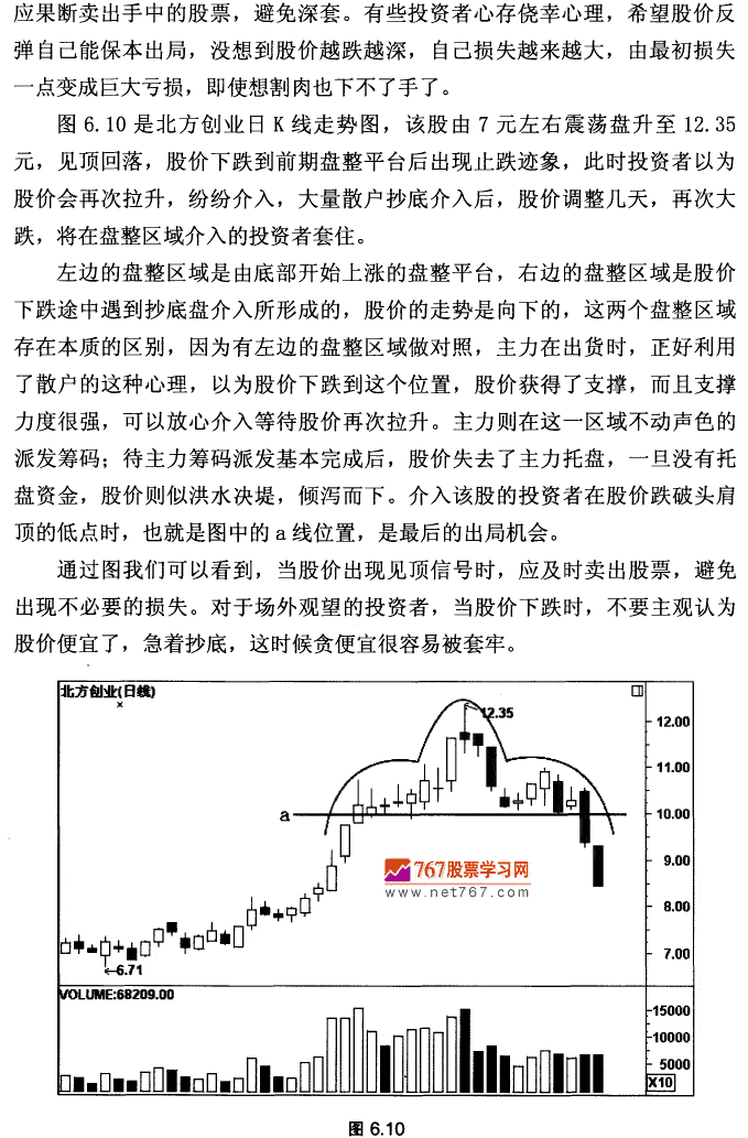 K线最佳卖出时机