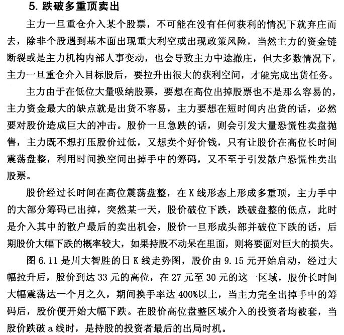 K线最佳卖出时机