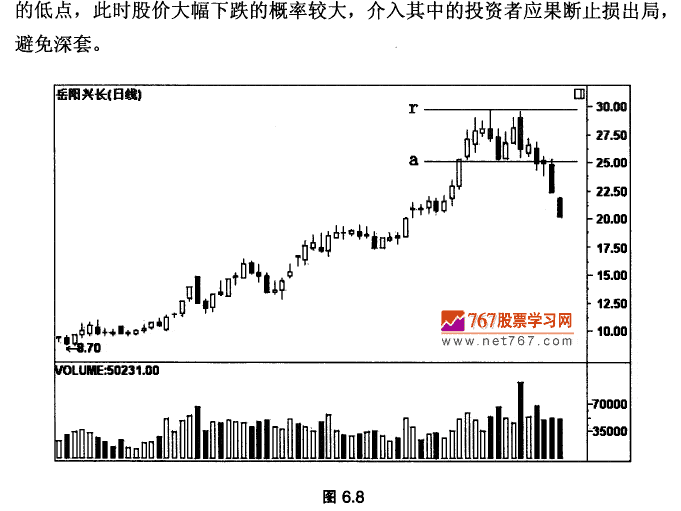 K线最佳卖出时机