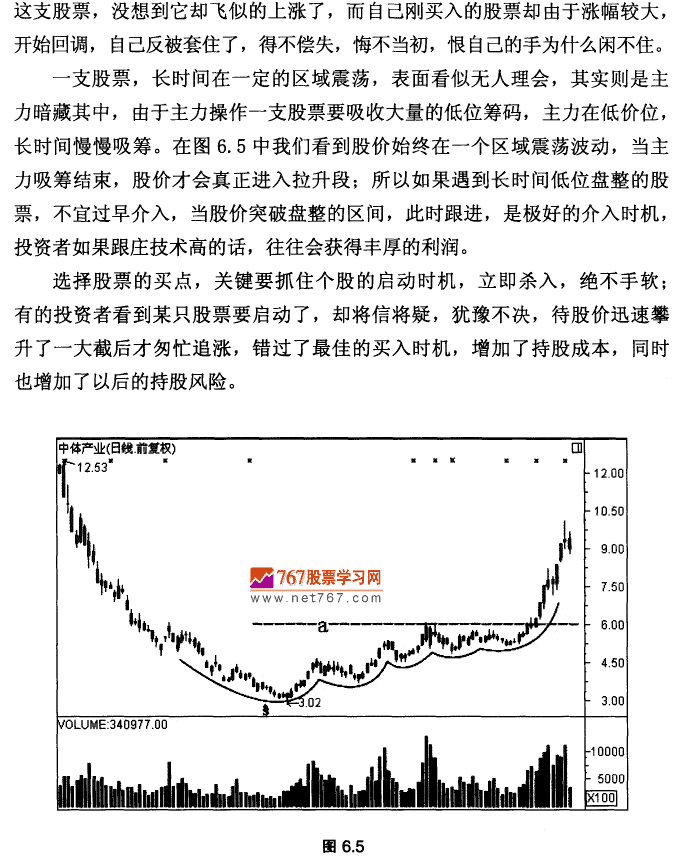 K线最佳买入时机