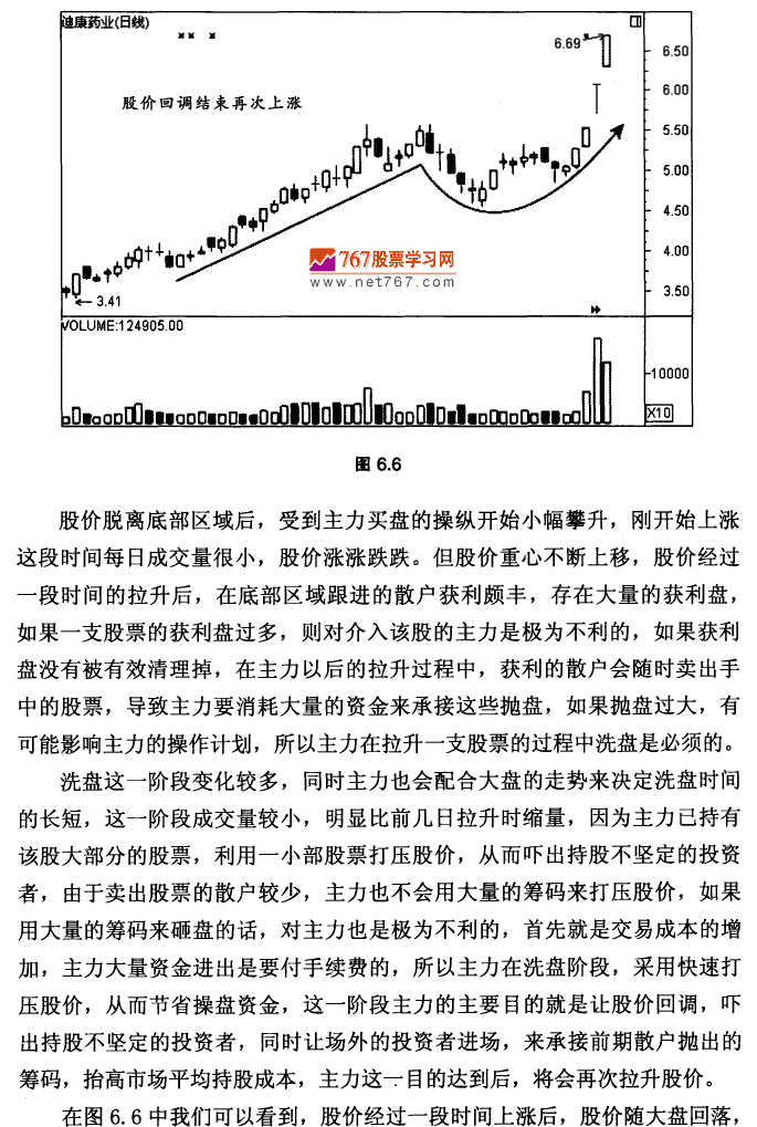 K线最佳买入时机