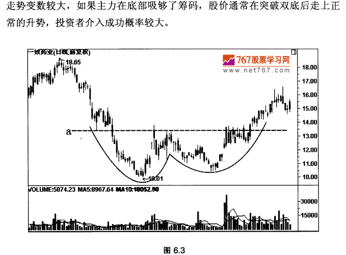 K线最佳买入时机