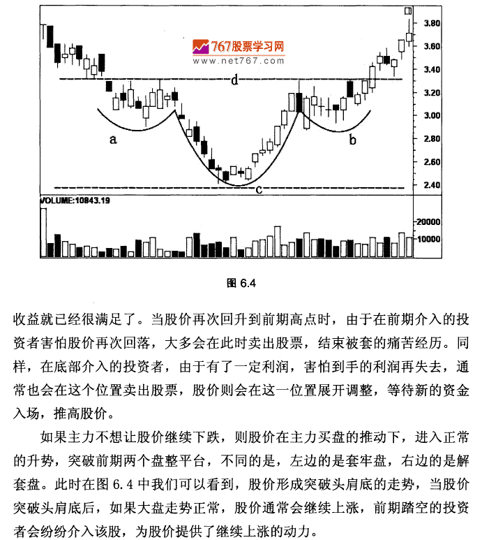 K线最佳买入时机