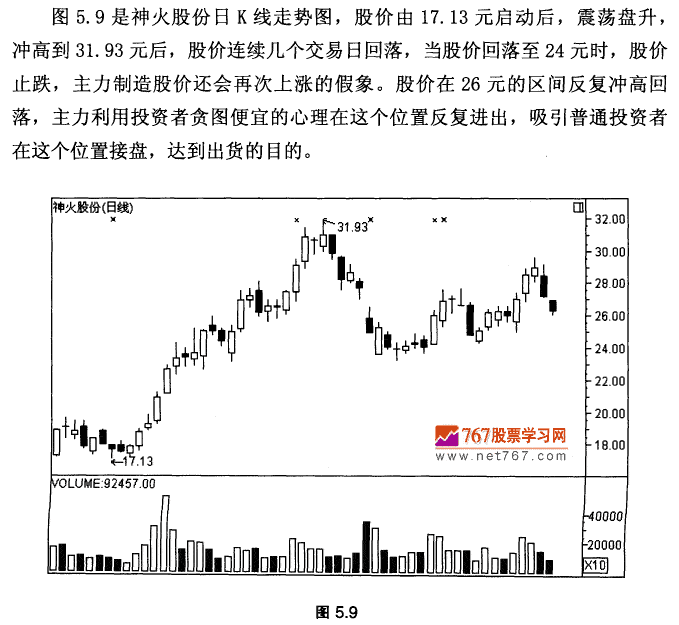 次高位震荡下跌