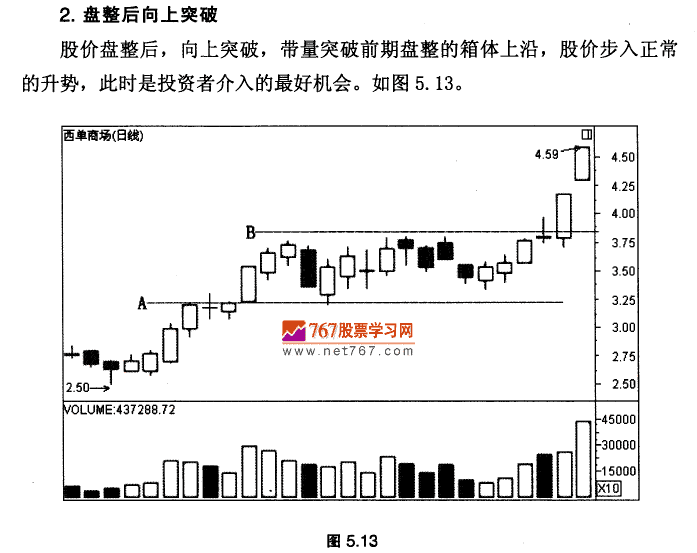 盘整后的走势变化
