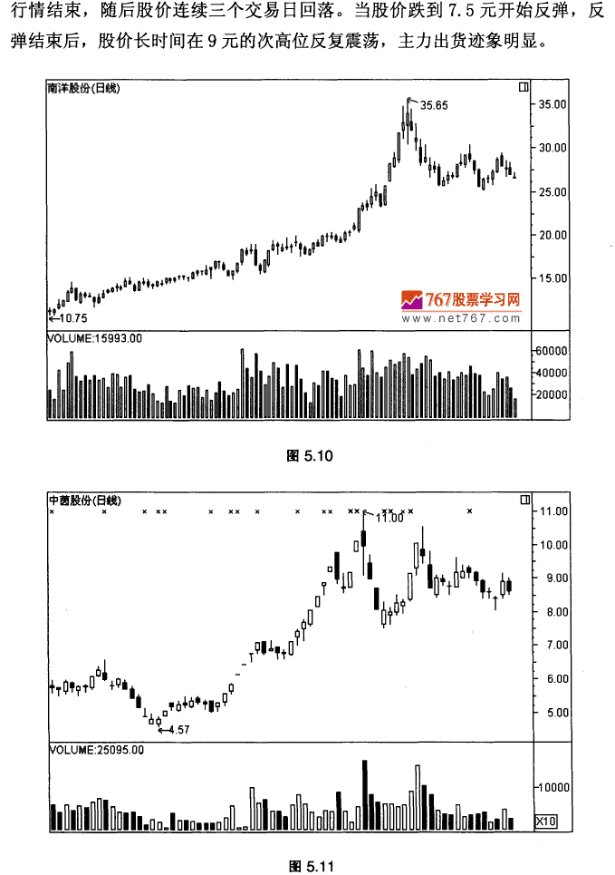 次高位震荡下跌