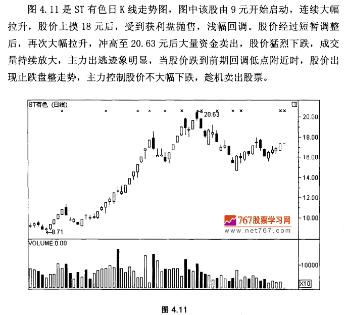 日落西山头肩顶