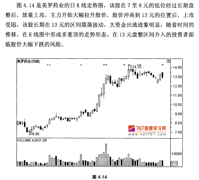 乌云密布多重顶