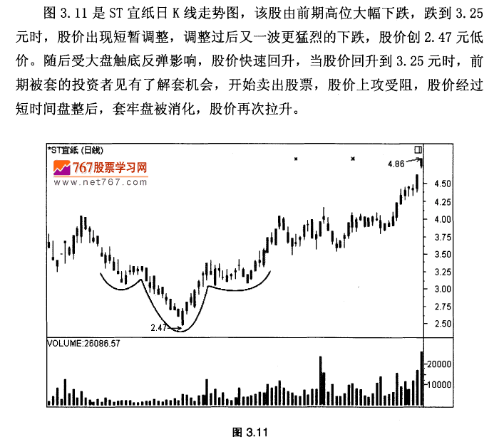 海底捞月头肩底