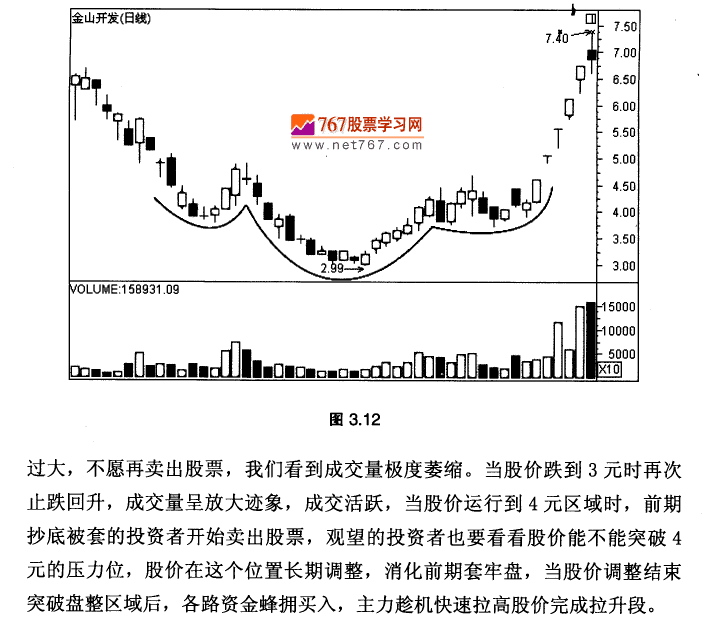 海底捞月头肩底