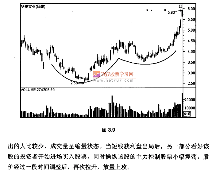 二次探底双肩底