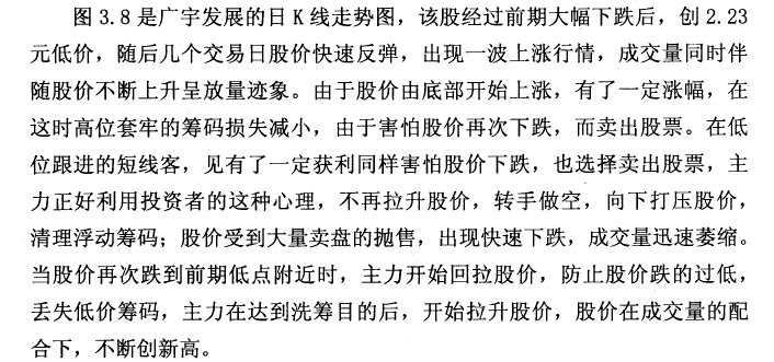 二次探底双肩底