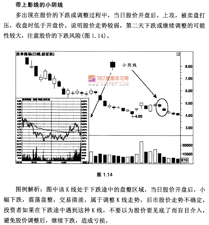 K线基本形态及市场含义