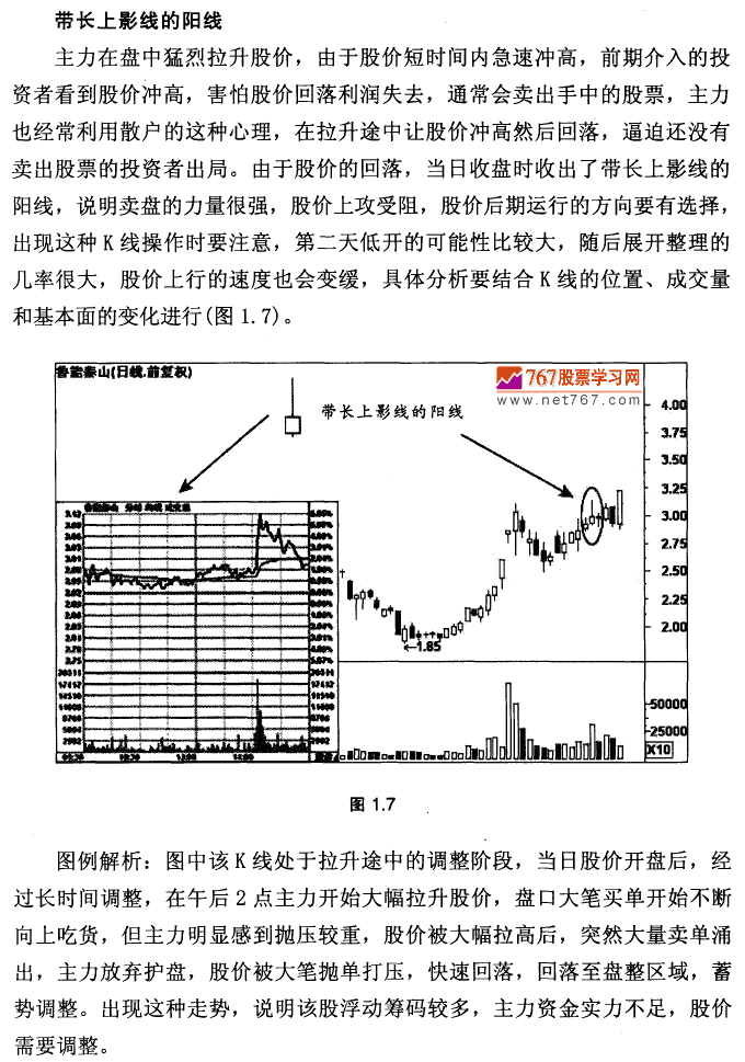 K线基本形态及市场含义