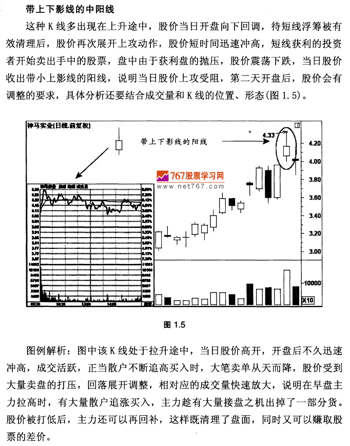 K线基本形态及市场含义