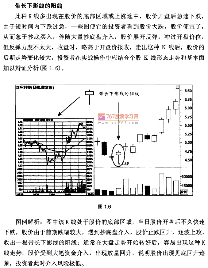 K线基本形态及市场含义