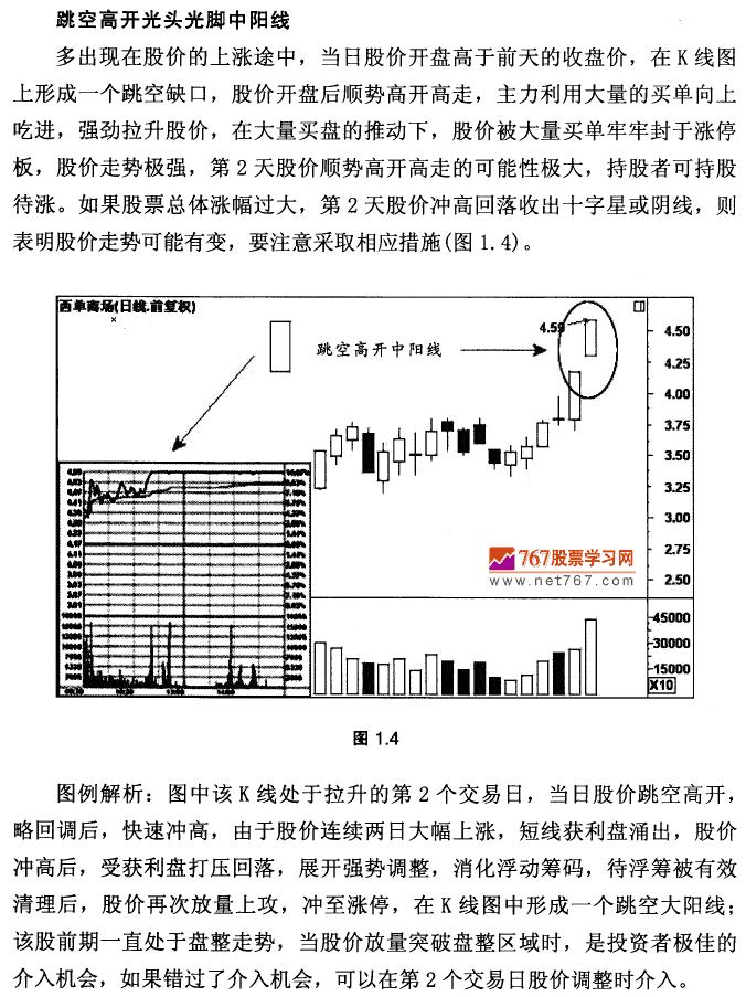 K线基本形态及市场含义