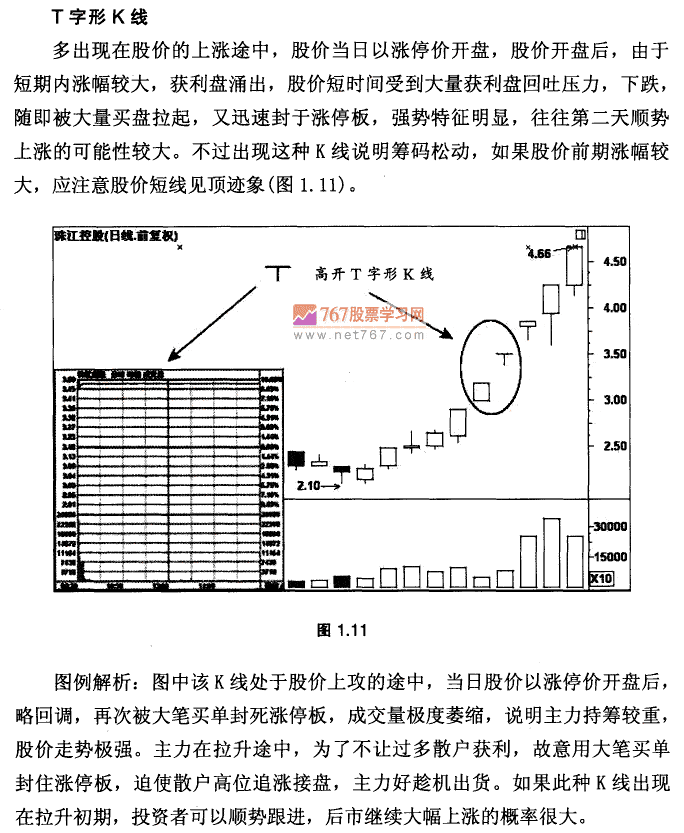 K线基本形态及市场含义