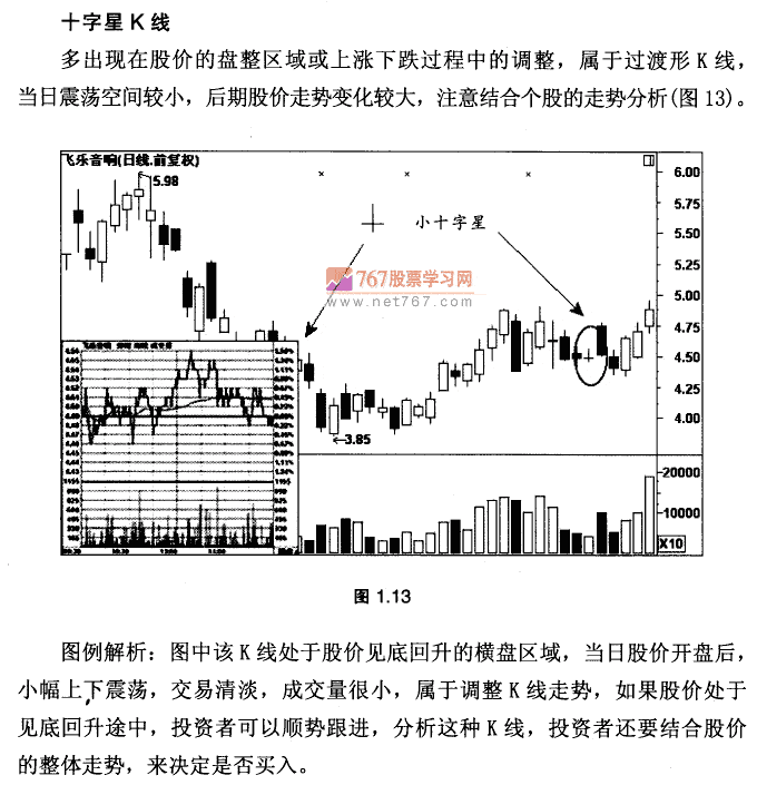 K线基本形态及市场含义