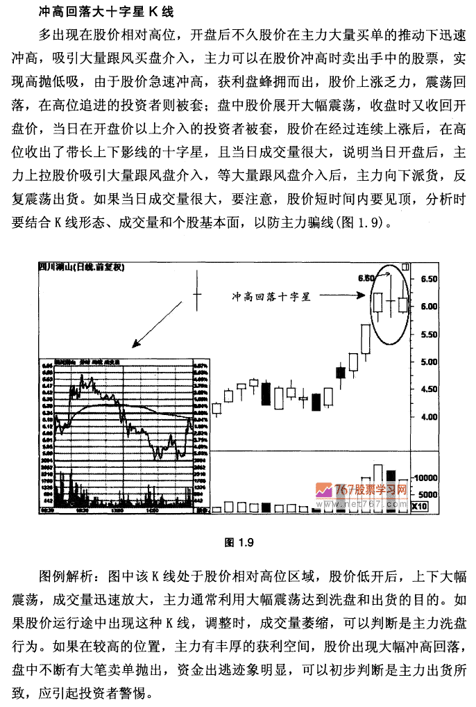 K线基本形态及市场含义