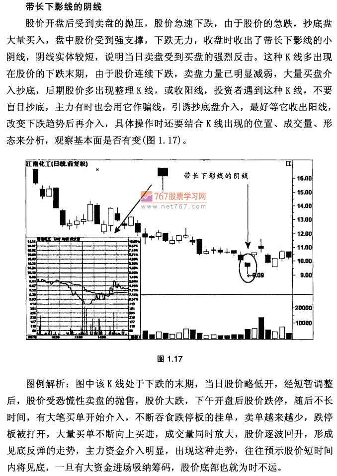 K线基本形态及市场含义