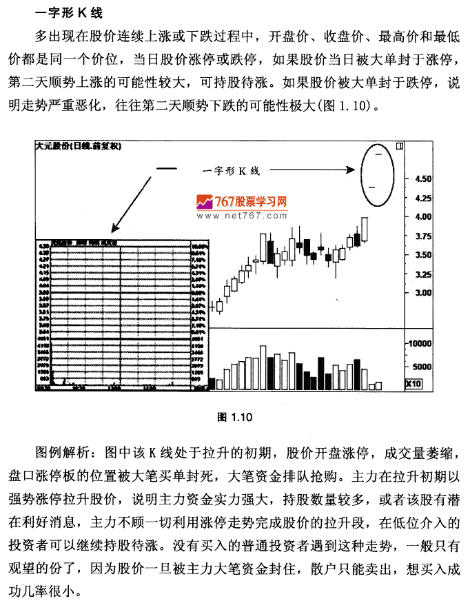 K线基本形态及市场含义