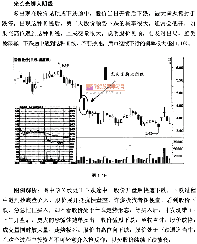 K线基本形态及市场含义