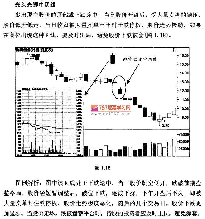 K线基本形态及市场含义