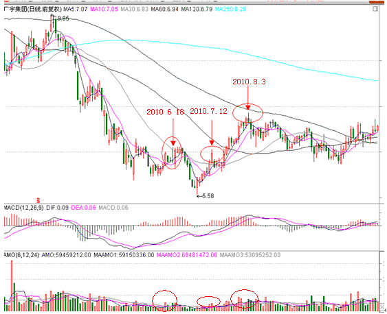 分时战法研究(27)